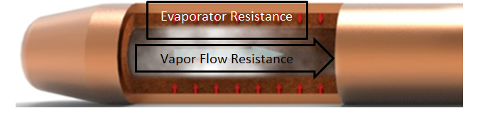 Figure 3: Heat Pipe