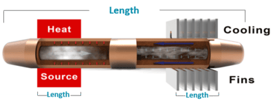 Heat Pipe Calculator Inputs