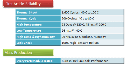 List of tests performed on heat pipes and heat sink assemblies