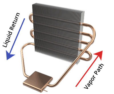Loop thermosyphon