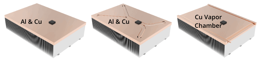 Heat Sink Design Options Compared